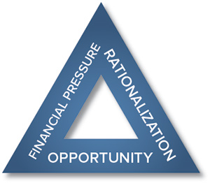 Fraud Triangle